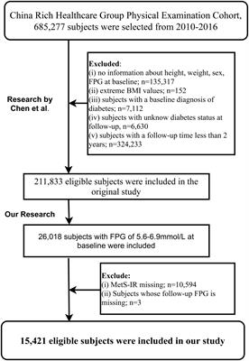 Association of metabolic score for insulin resistance with progression or regression of prediabetes: evidence from a multicenter Chinese medical examination cohort study